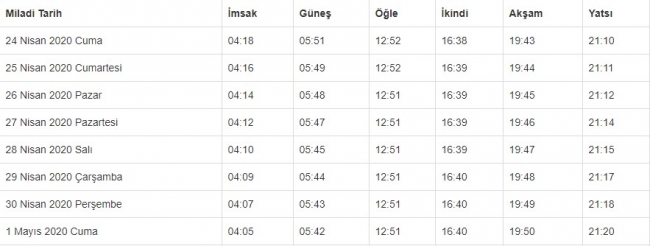 Oruç ne zaman tutulacak? İlk iftar kaçta? Ankara, İstanbul, İzmir imsakiyeleri..